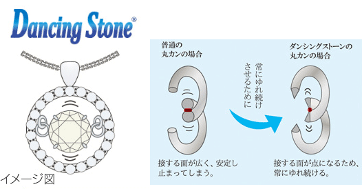 ダンシングストーンとは
