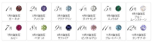 誕生石一覧